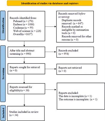 Diagnostic value of radiomics in predicting Ki-67 and cytokeratin 19 expression in hepatocellular carcinoma: a systematic review and meta-analysis